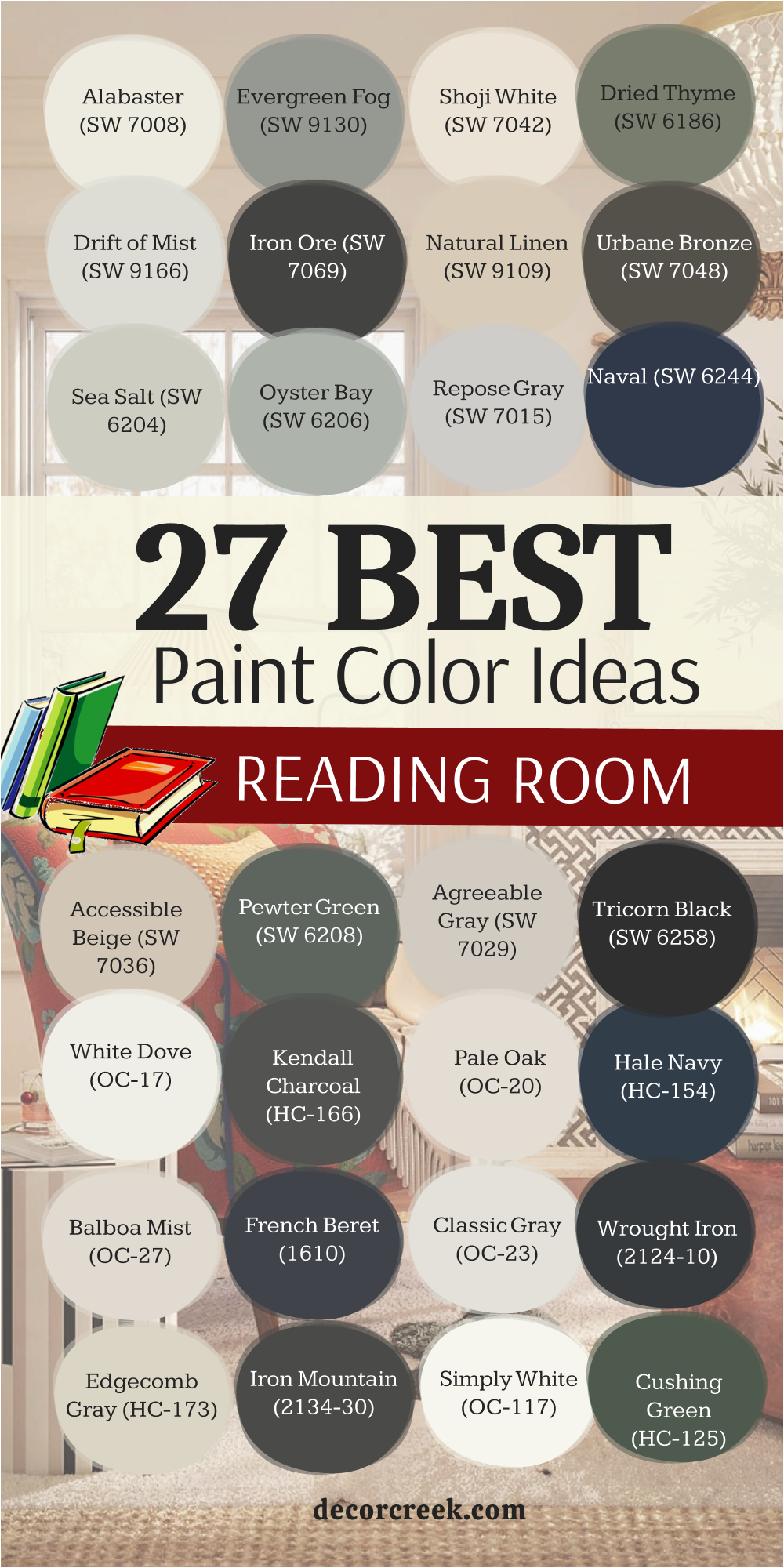 27 Reading room paint color ideas