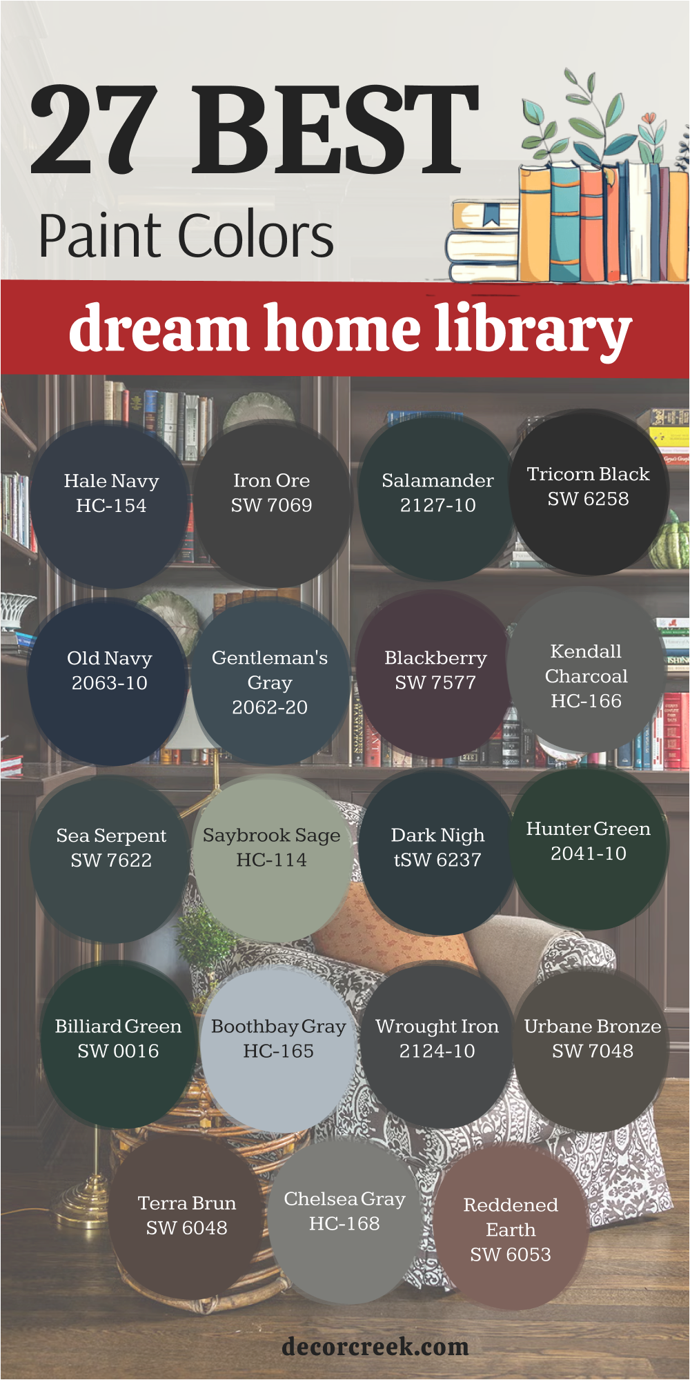 27 dream home library paint colors