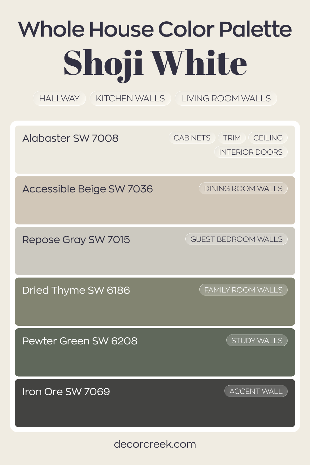 Whole House Paint Color Palette Built Around Shoji White SW 7042