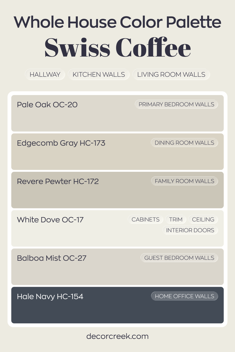 Whole House Paint Color Palette Built Around Swiss Coffee OC-45