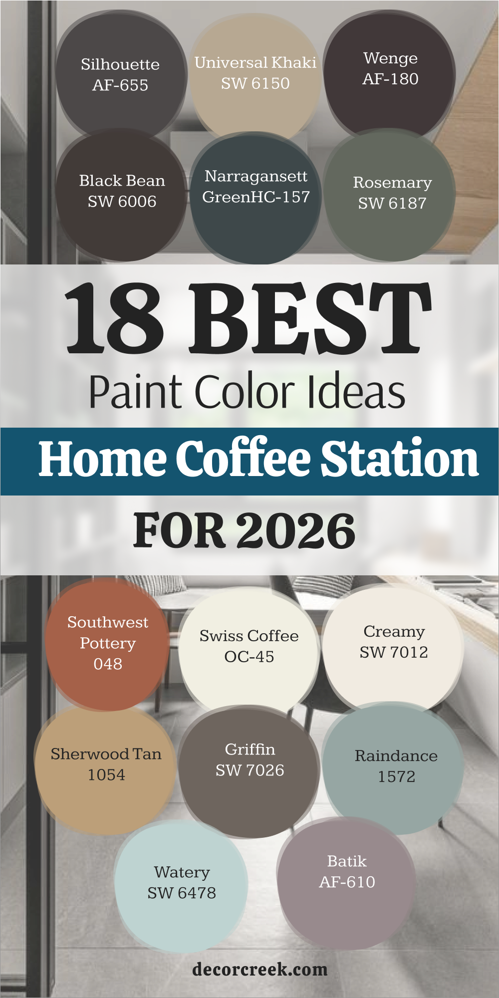 18 paint color ideas for the Home coffee station for 2026