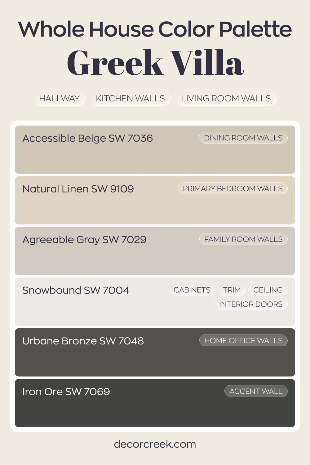 Whole House Paint Color Palette Centered On Greek Villa SW 7551