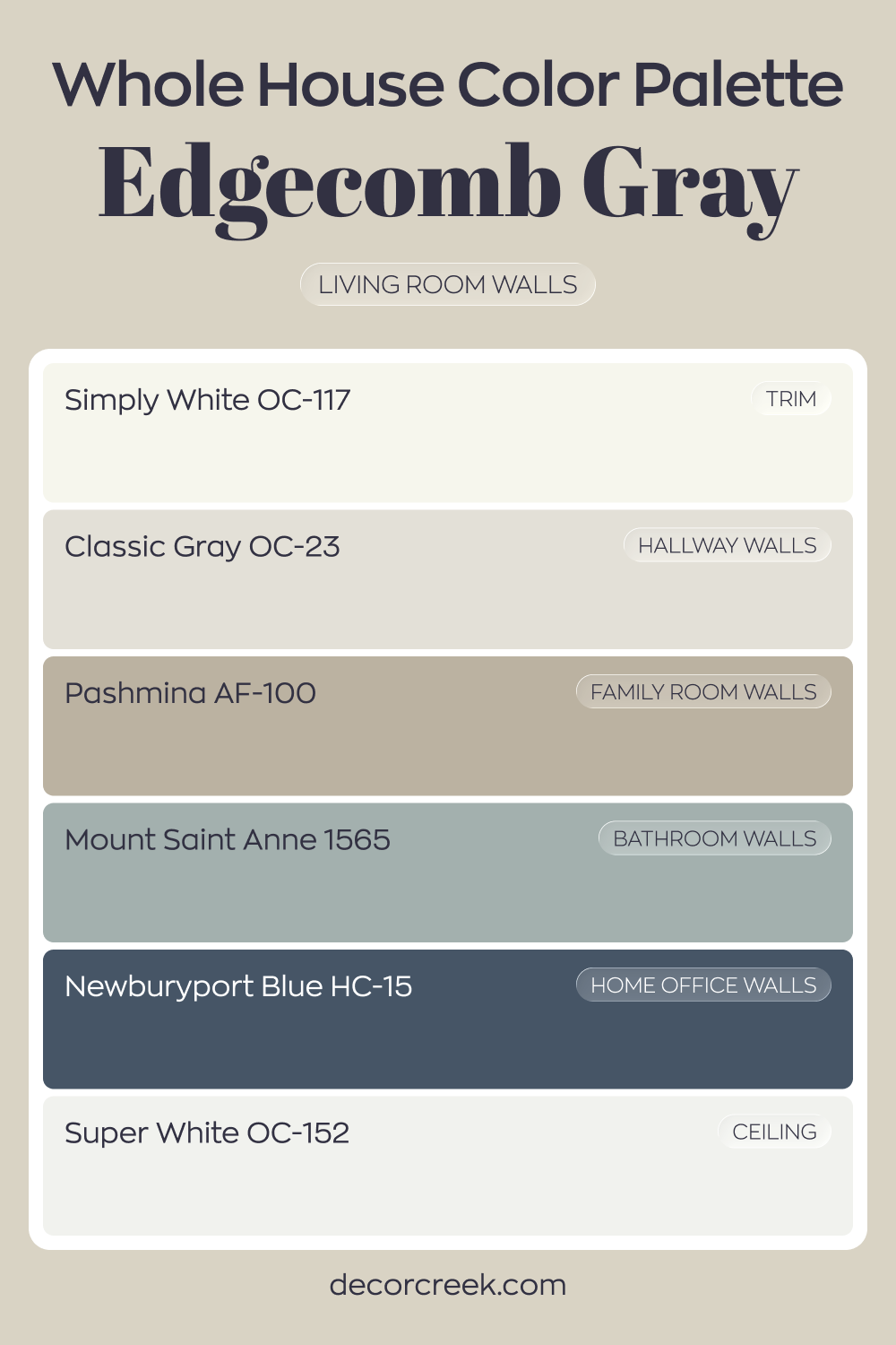 Whole House Paint Color Palette Crafted Around Edgecomb Gray HC-173