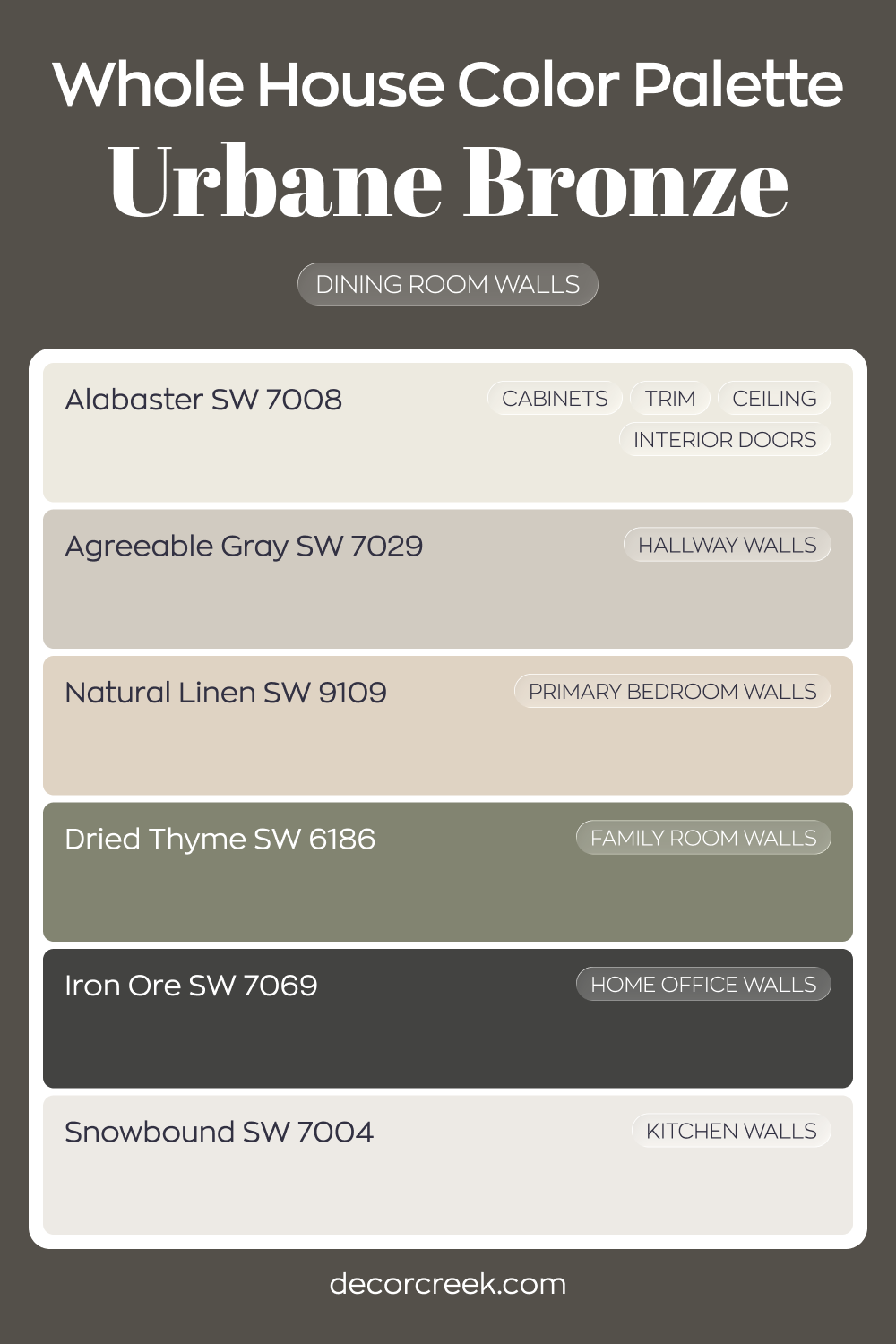 Whole house paint color palette anchored by Urbane Bronze SW 7048