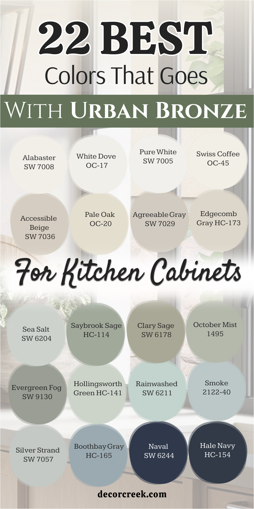 22 best colors that goes with urban bronze for kitchen cabinets